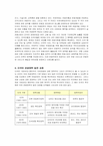 [관광경영] 미국의 관광정책 분석과 관광산업 발전 방향-11