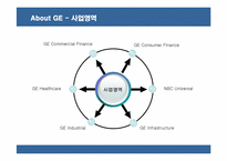 [경영전략] GE의 성공전략과 요인 분석-7