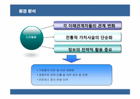 [경영전략] GE의 성공전략과 요인 분석-10
