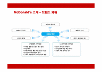 [경영전략] 맥도날드의 마케팅과 성공전략 분석-4
