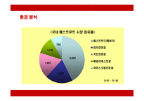 [경영전략] 맥도날드의 마케팅과 성공전략 분석-6