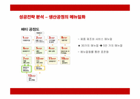 [경영전략] 맥도날드의 마케팅과 성공전략 분석-14
