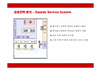 [경영전략] 맥도날드의 마케팅과 성공전략 분석-16
