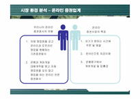 [경영전략] 키움증권의 성공전략 분석-9