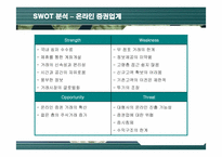 [경영전략] 키움증권의 성공전략 분석-10
