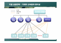 [경영전략] 키움증권의 성공전략 분석-15
