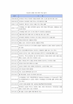 [경영전략] 도요타 사태의 원인 및 대응과 대처방안 분석-2