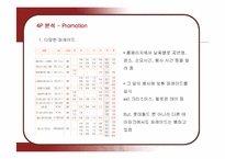 [마케팅] 롯데월드의 마케팅 전략 분석-19