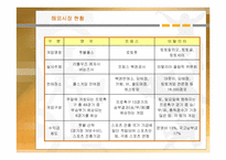 [마케팅] 스포츠토토의 마케팅 전략 분석-7