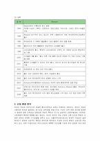 [마케팅] 블리자드의 마케팅 성공사례-2