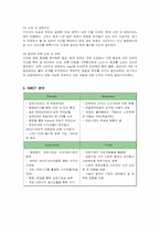 [마케팅] 블리자드의 마케팅 성공사례-4
