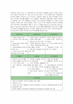 [마케팅] 블리자드의 마케팅 성공사례-7