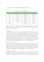 [마케팅] 블리자드의 마케팅 성공사례-9