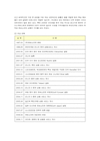 [경영전략] 엔씨소프트의 미국 진출 전략과 한계-2