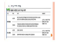 [대학 구조조정]대학 구조조정 배경과 현황 PPT자료-6