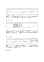초등학교3학년 도덕과(도덕교육) 내용체계,지도중점, 초등학교3학년 도덕과(도덕교육) 지도내용,지도방법, 초등학교3학년 도덕과(도덕교육) 수행평가-10