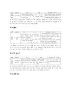 초등학교3학년 도덕과(도덕교육) 내용체계,지도중점, 초등학교3학년 도덕과(도덕교육) 지도내용,지도방법, 초등학교3학년 도덕과(도덕교육) 수행평가-11