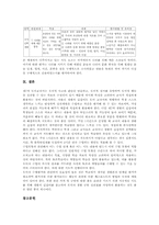 초등학교3학년 도덕과(도덕교육) 내용체계,지도중점, 초등학교3학년 도덕과(도덕교육) 지도내용,지도방법, 초등학교3학년 도덕과(도덕교육) 수행평가-12