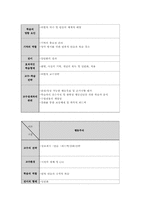 유아교육철학및교육사2B)현대심리학의행동주의교육철학자관점과 유아교육활용논하시오00-11