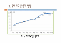 외국인노동자 현황과 실태분석<외국인노동자인터뷰자료포함>-5