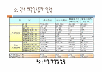 외국인노동자 현황과 실태분석<외국인노동자인터뷰자료포함>-6