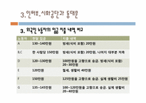외국인노동자 현황과 실태분석<외국인노동자인터뷰자료포함>-9