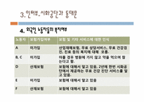 외국인노동자 현황과 실태분석<외국인노동자인터뷰자료포함>-10