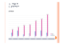 [LG디스플레이]LG디스플레이 경영전략의 문제점과 해결방안 PPT자료-5