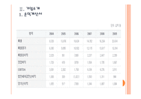 [LG디스플레이]LG디스플레이 경영전략의 문제점과 해결방안 PPT자료-6
