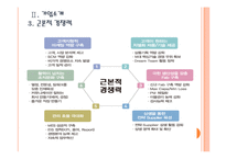 [LG디스플레이]LG디스플레이 경영전략의 문제점과 해결방안 PPT자료-8
