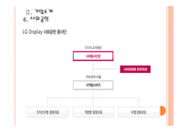[LG디스플레이]LG디스플레이 경영전략의 문제점과 해결방안 PPT자료-12
