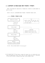 노동법: 부당해고 구제제도 = 구제절차 현황을 중심으로 분석(졸업논문1등)-7