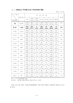 노동법: 부당해고 구제제도 = 구제절차 현황을 중심으로 분석(졸업논문1등)-13