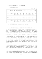 노동법: 부당해고 구제제도 = 구제절차 현황을 중심으로 분석(졸업논문1등)-14