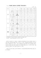 노동법: 부당해고 구제제도 = 구제절차 현황을 중심으로 분석(졸업논문1등)-18