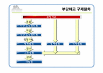 부당해고 구제제도 PPT 발표자료-4