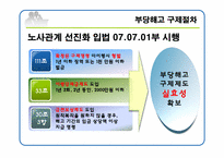 부당해고 구제제도 PPT 발표자료-7