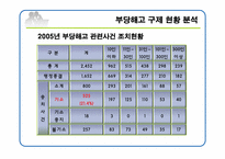 부당해고 구제제도 PPT 발표자료-9