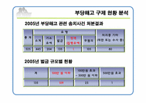 부당해고 구제제도 PPT 발표자료-10