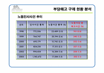 부당해고 구제제도 PPT 발표자료-11