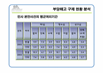 부당해고 구제제도 PPT 발표자료-12