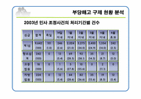 부당해고 구제제도 PPT 발표자료-13