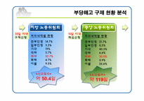 부당해고 구제제도 PPT 발표자료-14