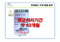 부당해고 구제제도 PPT 발표자료-15