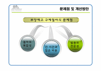 부당해고 구제제도 PPT 발표자료-16