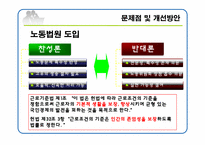 부당해고 구제제도 PPT 발표자료-17