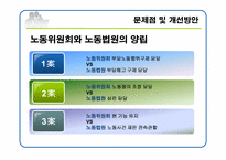 부당해고 구제제도 PPT 발표자료-18