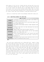 HRM 사례: 3M 혁신과 함께한 100년-6