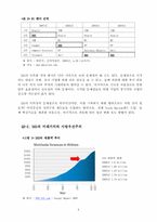HRM 사례: 기업 사례분석 SAS-7