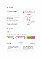 [LG디스플레이]LG디스플레이 인사관리의 문제점과 해결방안 보고서-6